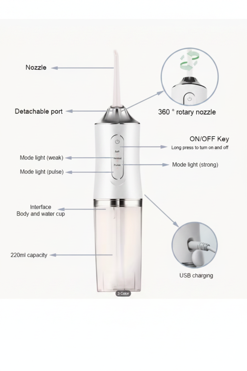 Electric Flosser Diagram - White, Sharp & Clear